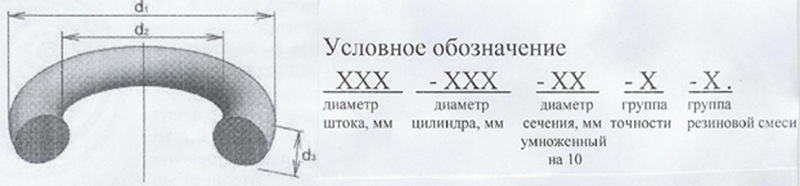 маркировка уплотнительного кольца маркировка уплотнительного кольца