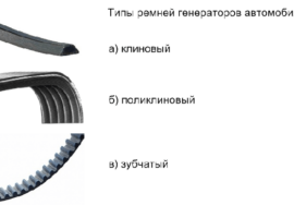 privodnoj remen. dlja chego ispolzuetsja i kakie byvajut tipy 270x188 - Приводной ремень. Типы. Применение