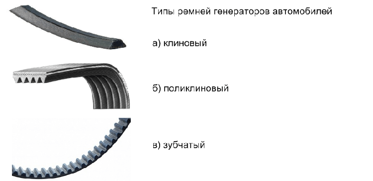 Как работает поликлиновый ремень мотора автомобиля