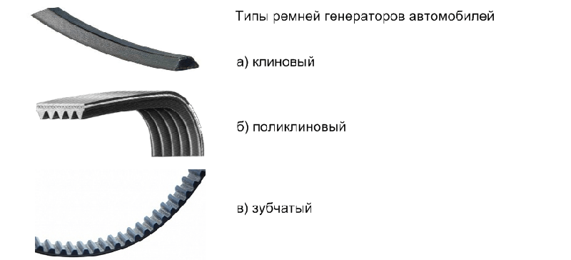 privodnoj remen. dlja chego ispolzuetsja i kakie byvajut tipy - Приводной ремень. Типы. Применение