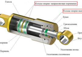 rekomendacii k ustanovke porshnevyh i shtokovyh uplotnenij 270x188 - Рекомендации по установке поршневых и штоковых уплотнений