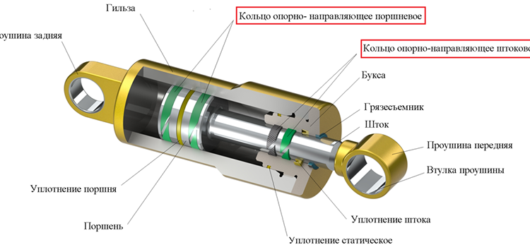 rekomendacii k ustanovke porshnevyh i shtokovyh uplotnenij 750x357 - Рекомендации по установке поршневых и штоковых уплотнений