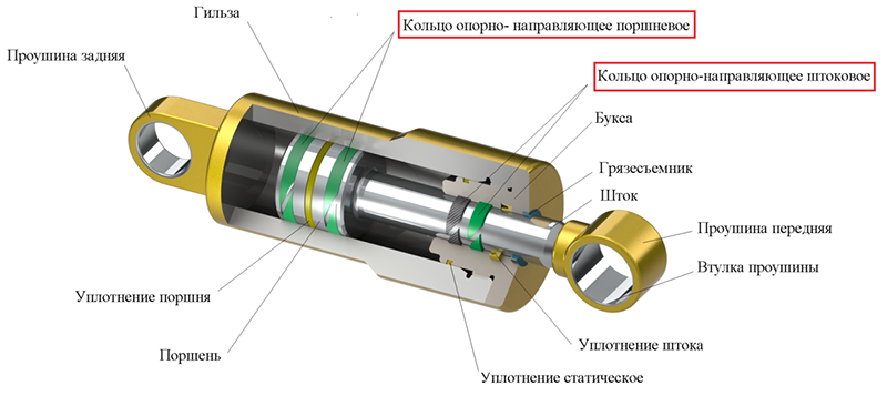 rekomendacii k ustanovke porshnevyh i shtokovyh uplotnenij - Рекомендации по установке поршневых и штоковых уплотнений