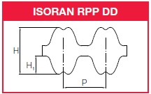 isoran rpp dd - Двухсторонние зубчатые ремни - MEGADYNE ISORAN DD