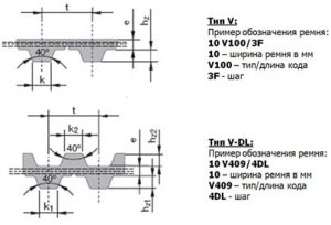 risunok1 9 300x204 - Полиуретановые зубчатые ремни — SYNCHROFLEX